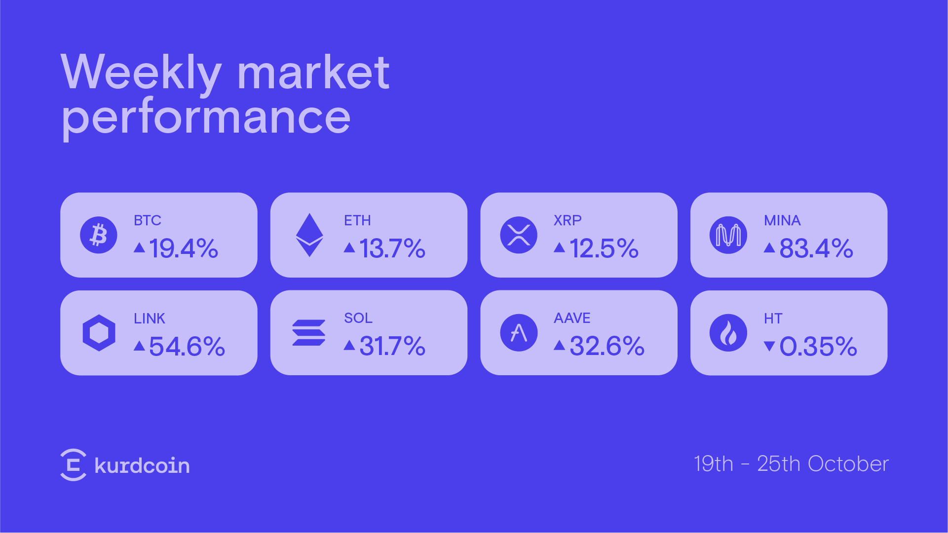 Crypto Market Recap for October