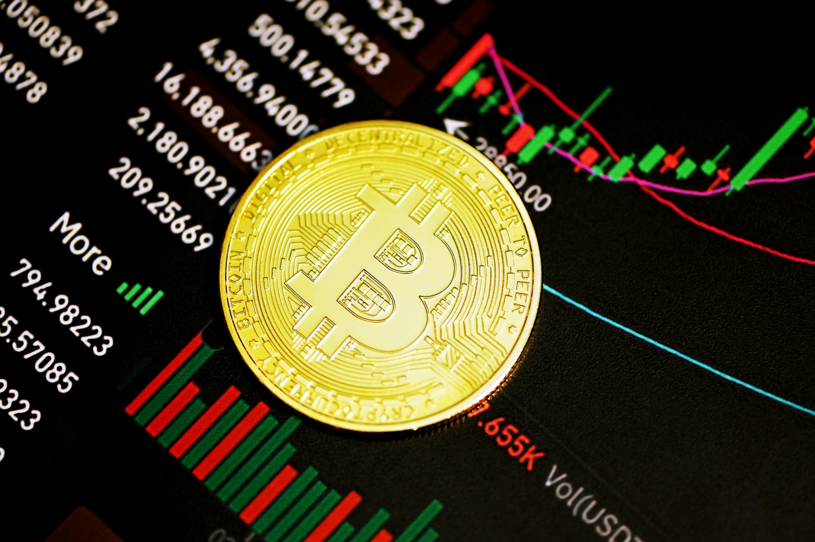 Safety of buying crypto online in Iraq - Kurdcoin